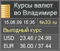 Текущий курс доллара
